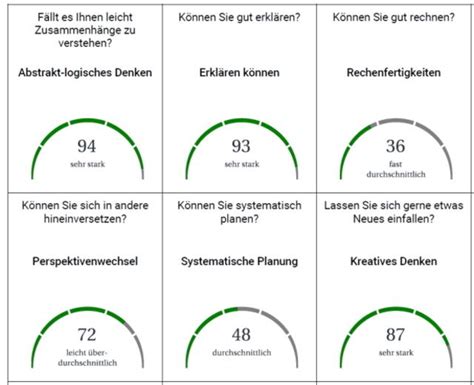 check u teste deine stärken.